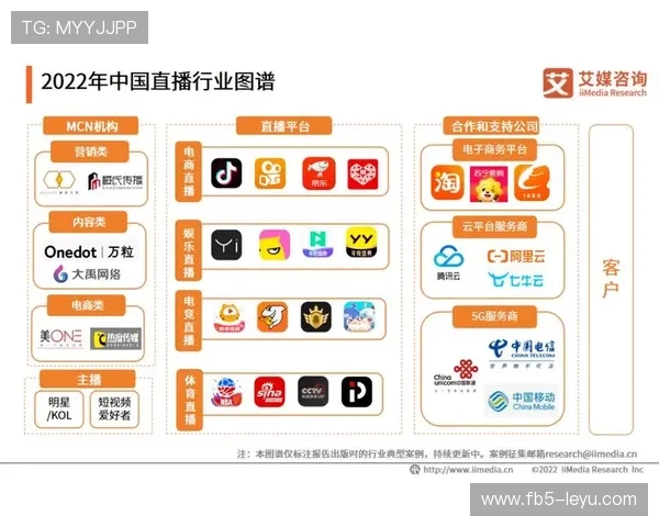 体育直播平台竞争加剧，多方角逐抢占用户入口